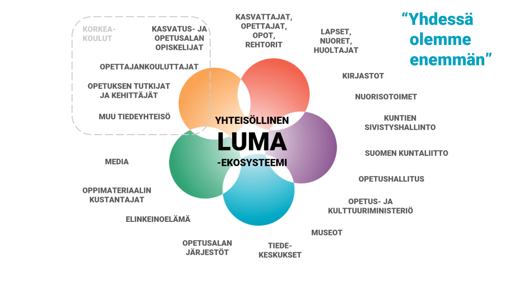 Yhteisöllinen LUMA-ekosysteemi yhdistää monia tiedekasvatuksen toimijoita. Sen tärkeä osa ovat korkeakoulujen puitteissa toimivat sidosryhmät, kuten kasvastus- ja opetusalan opiskelijat ja opettajankouluttajat. LUMA-verkoston moton mukaisesti "yhdessä olemme enemmän".